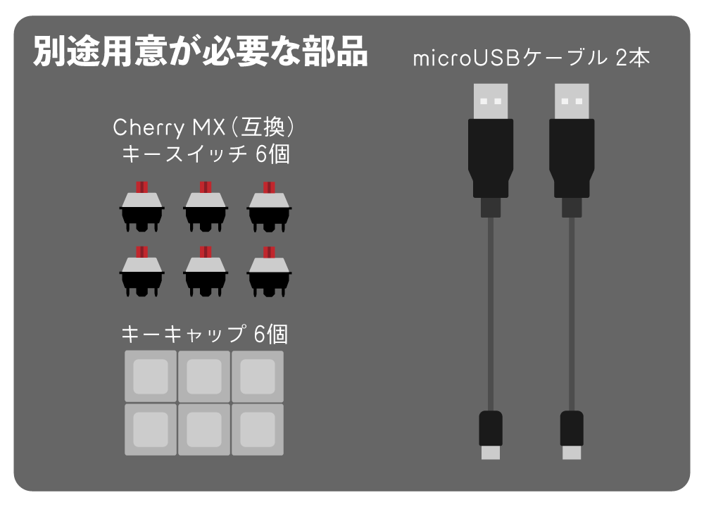 Cherry MX(互換)スイッチ x6, キーキャップ(上記スイッチに対応するもの) x6, microUSB ケーブル x2