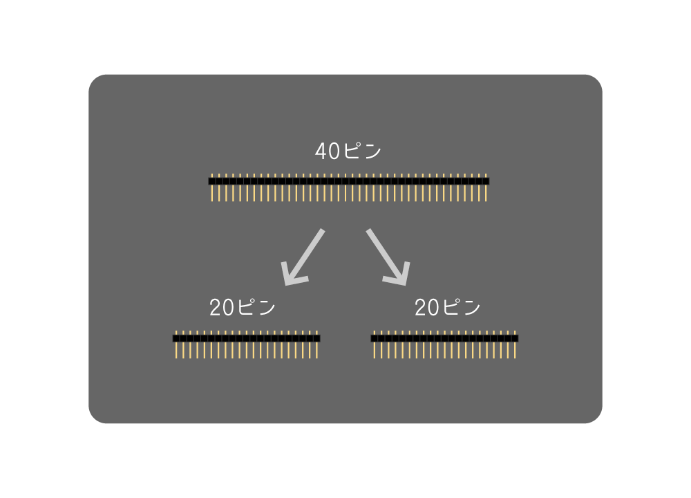40ピンのピンヘッダ1つを20ピンのピンヘッダ2つに